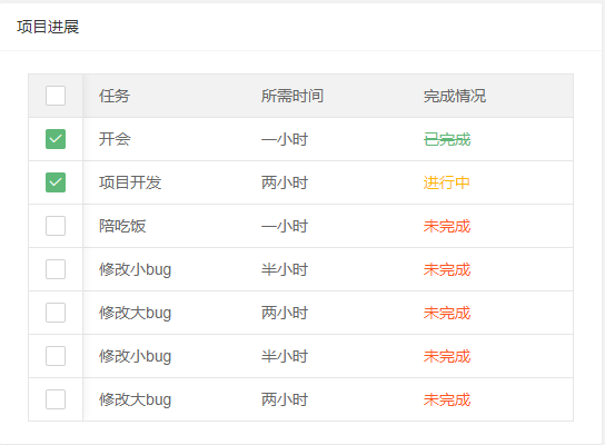H7看板,汇软科技,自定义看板,低代码报表,动态报表,动态扩展列,行转列